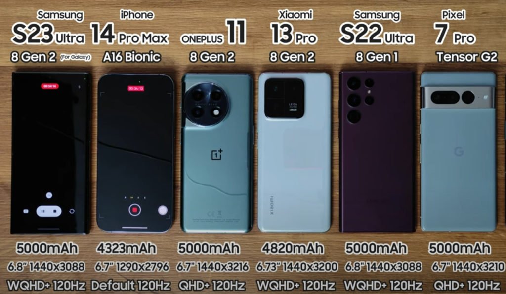 S23 или айфон 13. Iphone 14 Pro и 14 Pro Max. Iphone 11 Pro Max narxi. Айфон 11 и 13. Айфон 11 Размеры.