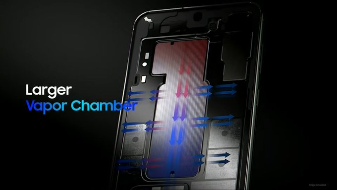 <strong>Трио Samsung Galaxy S23 улучшило охлаждение за счет увеличенных испарительных камер</strong> <strong>Трио Samsung Galaxy S23 улучшило охлаждение за счет увеличенных испарительных камер</strong>